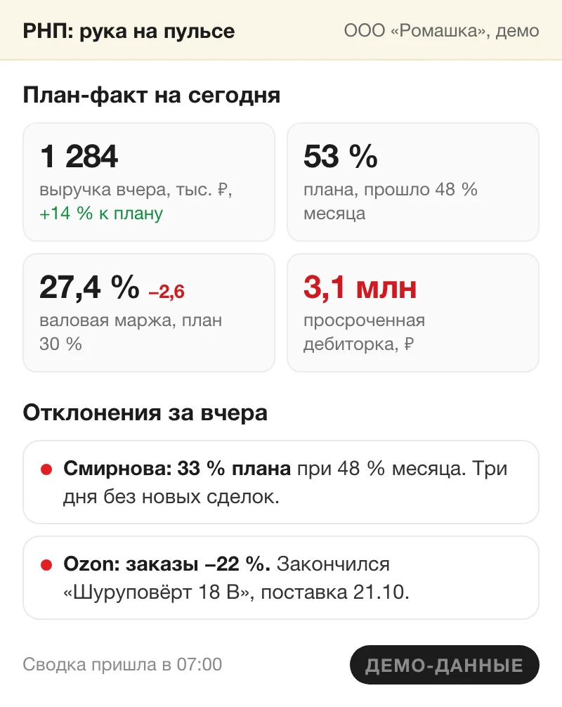 Экран РНП на демо-данных: выручка вчера, выполнение плана, маржа, просроченные долги и отклонения за вчера с причинами