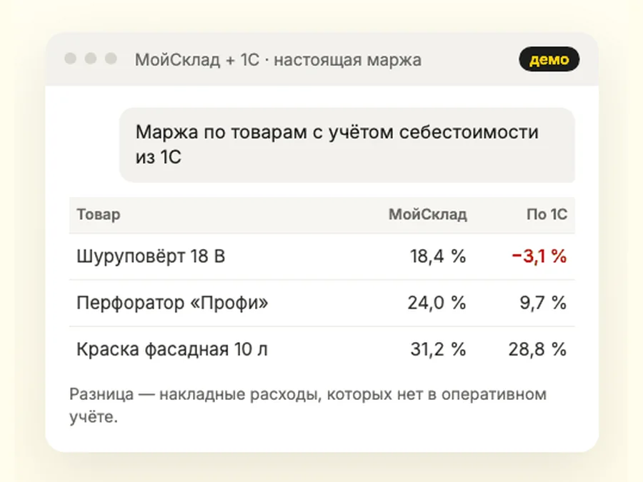 Маржа по товарам в МоёмСкладе и по данным 1С на демо-данных ООО «Ромашка»