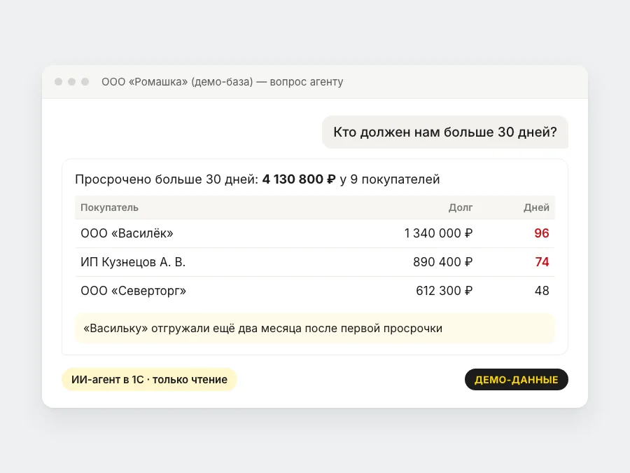 Ответ ИИ-агента о просроченной дебиторке на демо-данных ООО «Ромашка»
