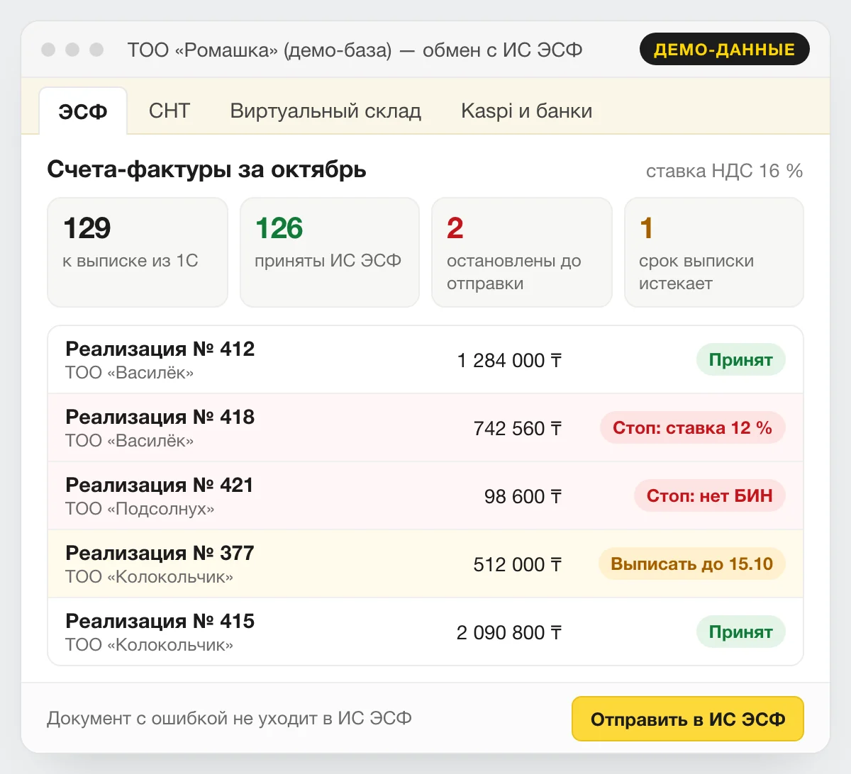 Экран обмена 1С с ИС ЭСФ на демо-данных: 126 счетов-фактур приняты, 2 остановлены до отправки из-за ставки 12 % и пустого БИН покупателя, у одного истекает срок выписки