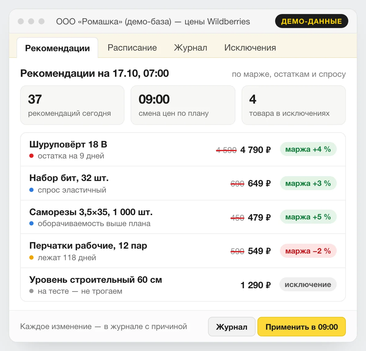 Рекомендации цен на демо-данных ООО «Ромашка»: у каждого товара текущая и новая цена, причина — остаток, спрос или оборачиваемость — и эффект на маржу; товар на тесте в исключениях
