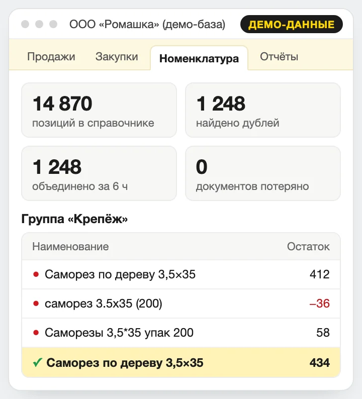 Справочник номенклатуры ООО «Ромашка»: найдено 1 248 дублей, они объединены во всех документах, остатки пересчитаны