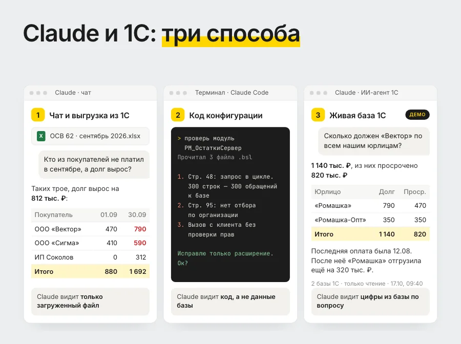 Три способа работы Claude с 1С на демо-данных: чат с выгрузкой, Claude Code и ИИ-агент