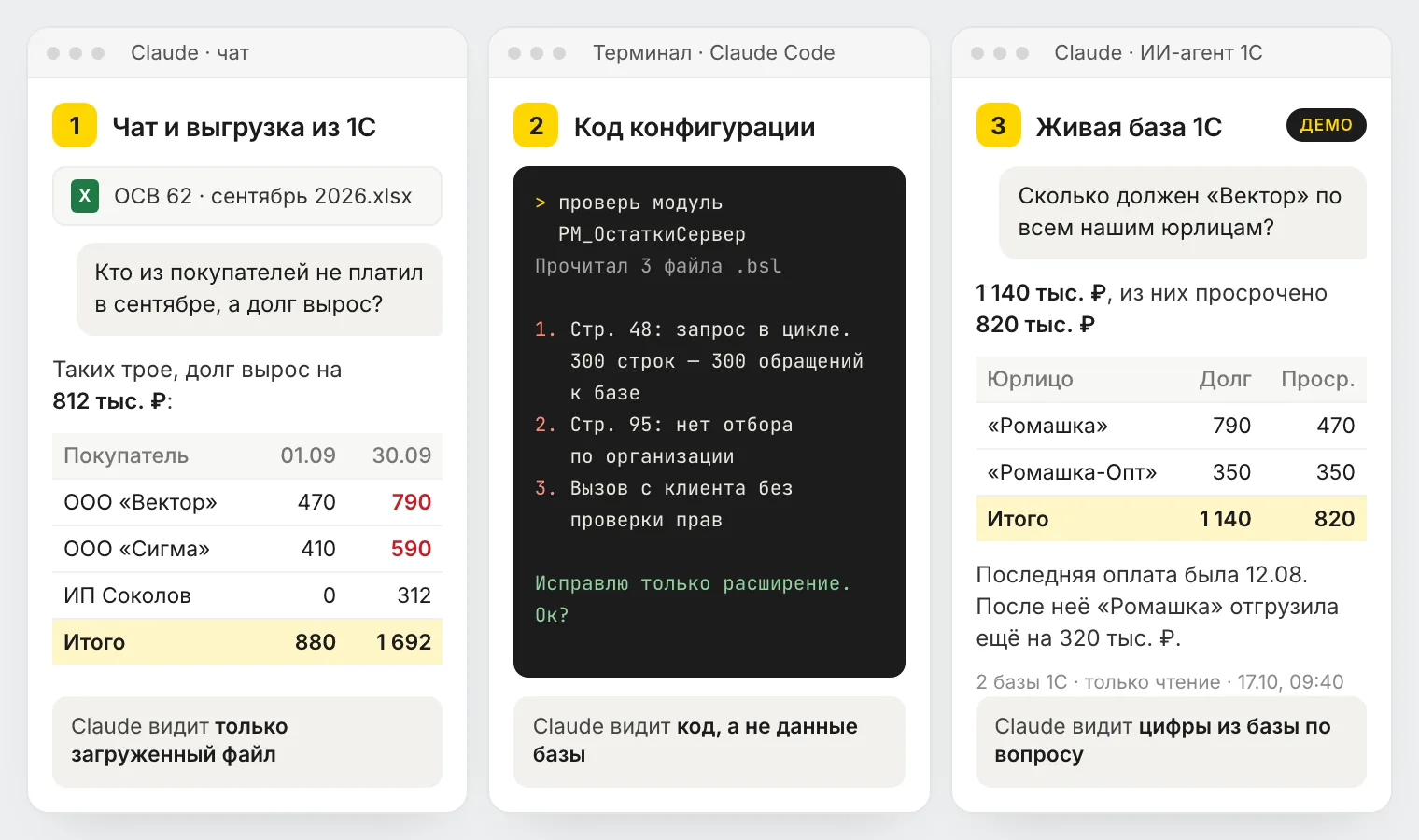 Три способа работы Claude с 1С на демо-данных ООО «Ромашка»: чат разбирает выгрузку оборотно-сальдовой ведомости по счёту 62, Claude Code проверяет модуль расширения, ИИ-агент отвечает о долге покупателя по двум базам 1С