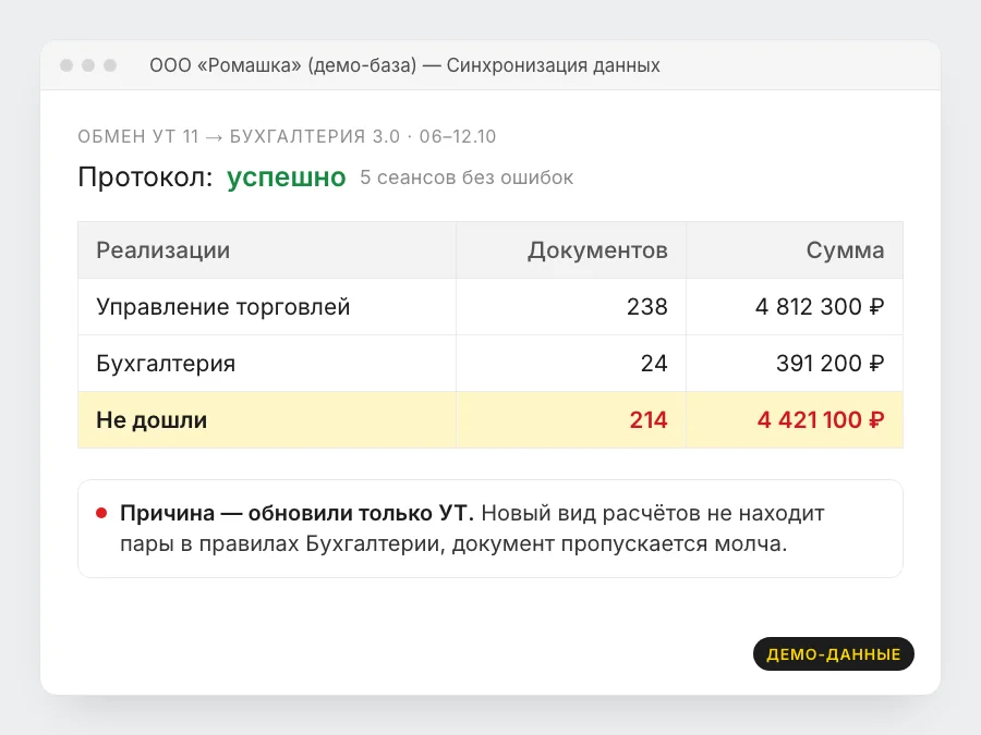 Протокол обмена 1С с ошибкой на демо-данных
